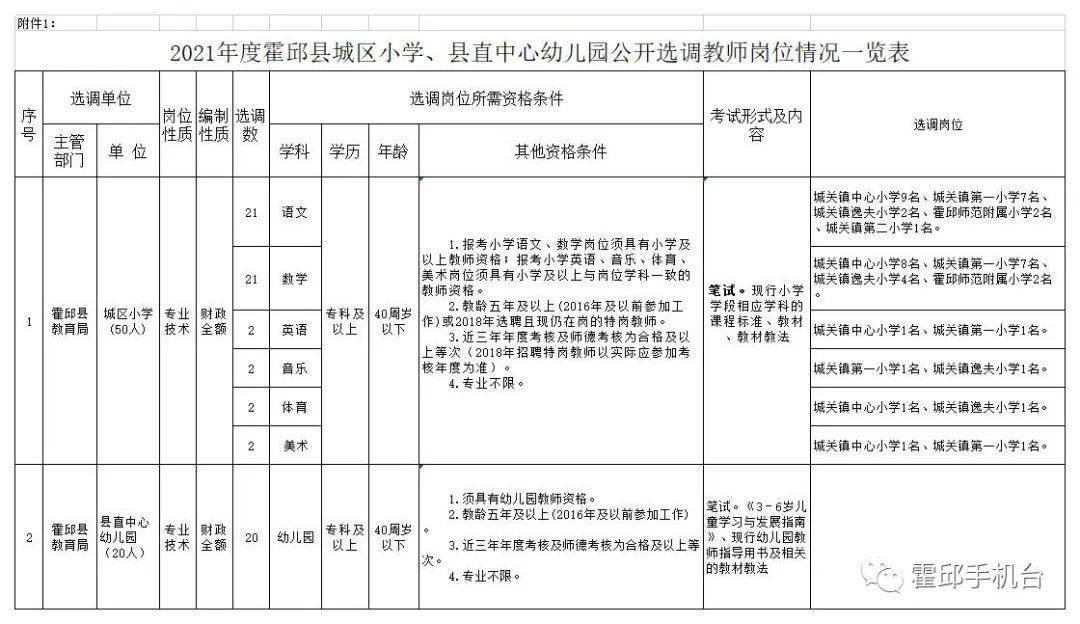 邱县小学人事任命揭晓，未来教育新篇章的引领者