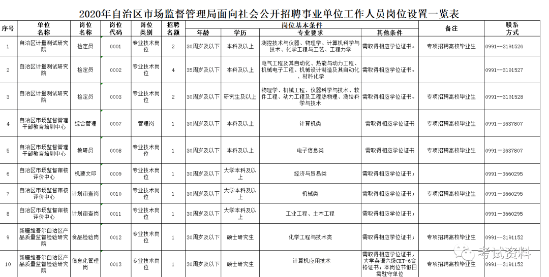 2025年1月 第10页