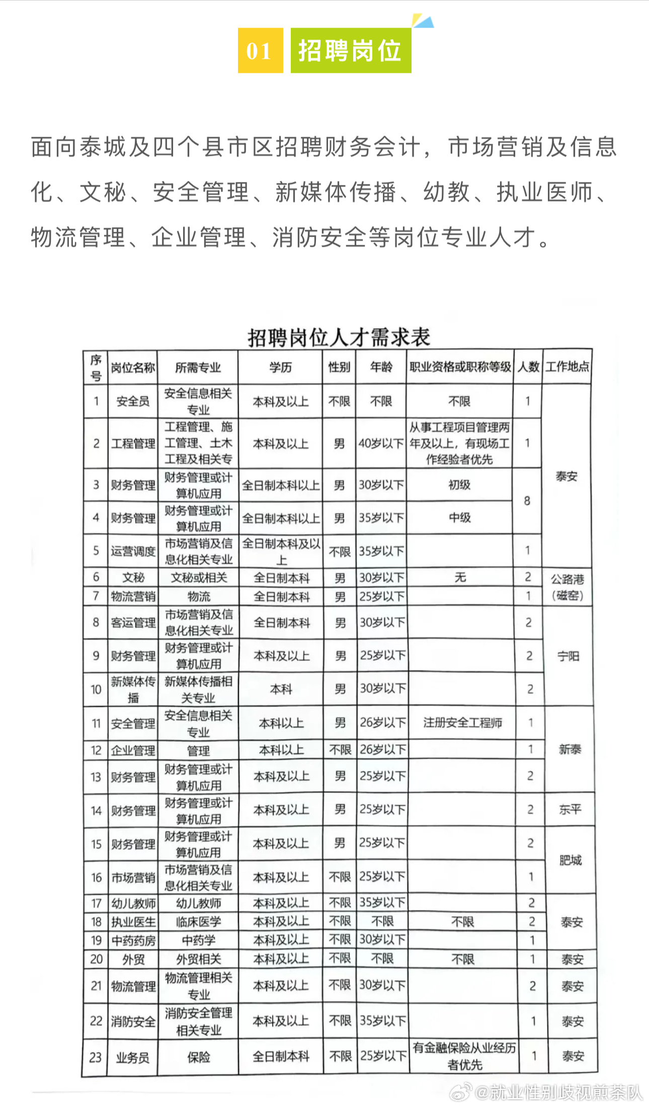 新蔡县科技局等最新招聘信息汇总