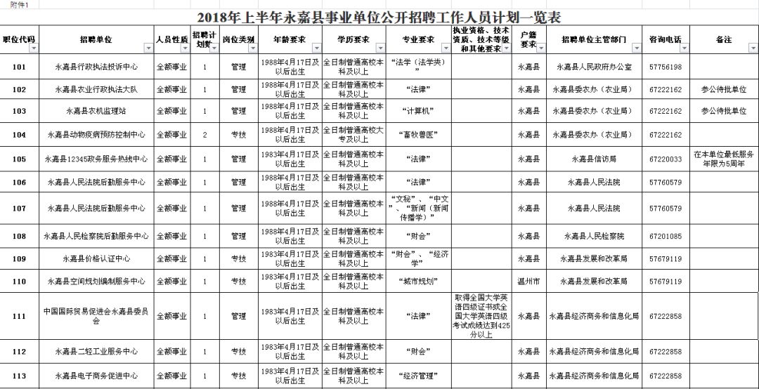 双峰县级公路维护监理事业单位招聘信息与概述速递