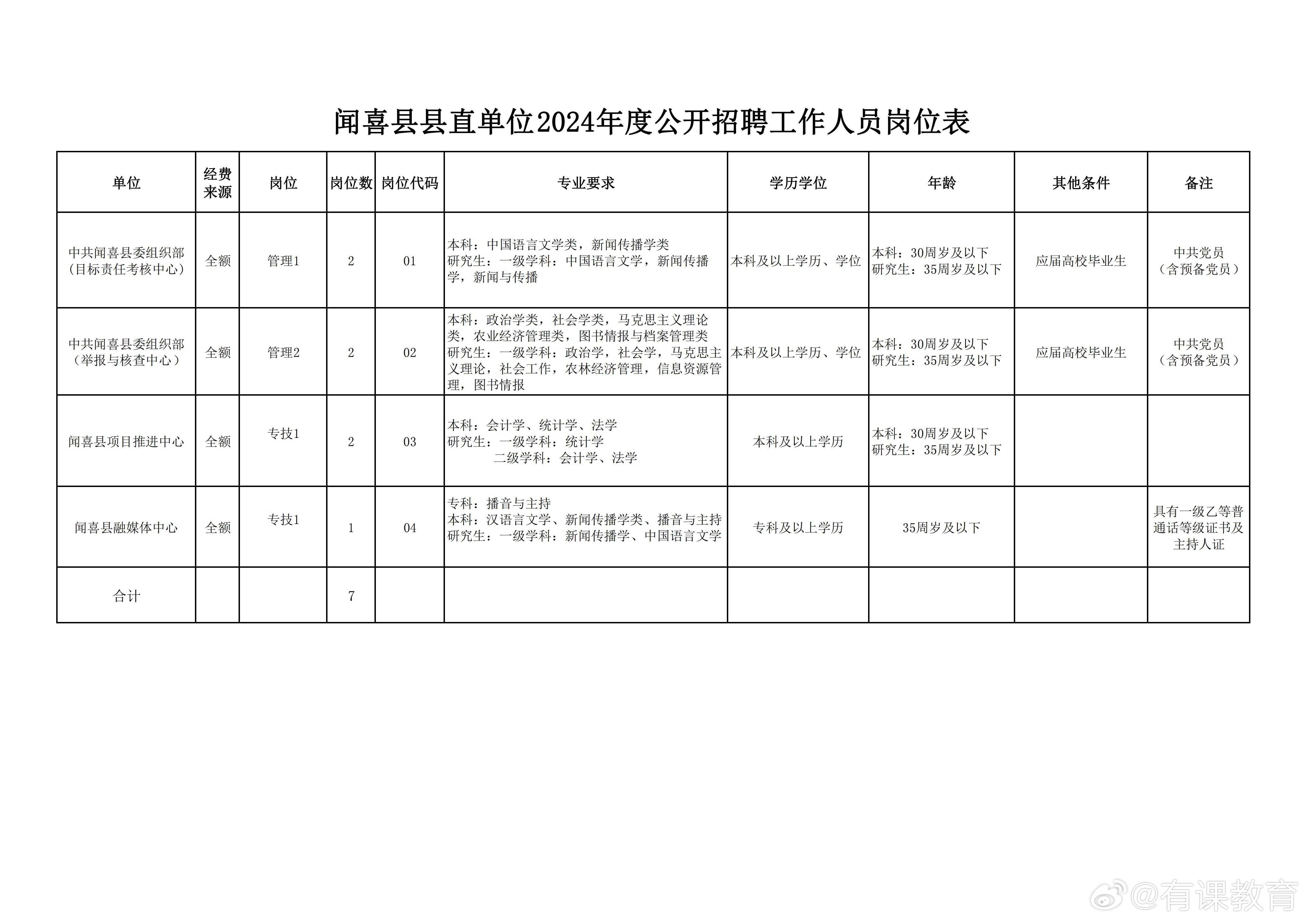 雷山县人民政府办公室最新招聘公告解读